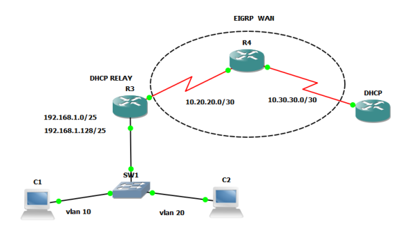 remote-dhcp